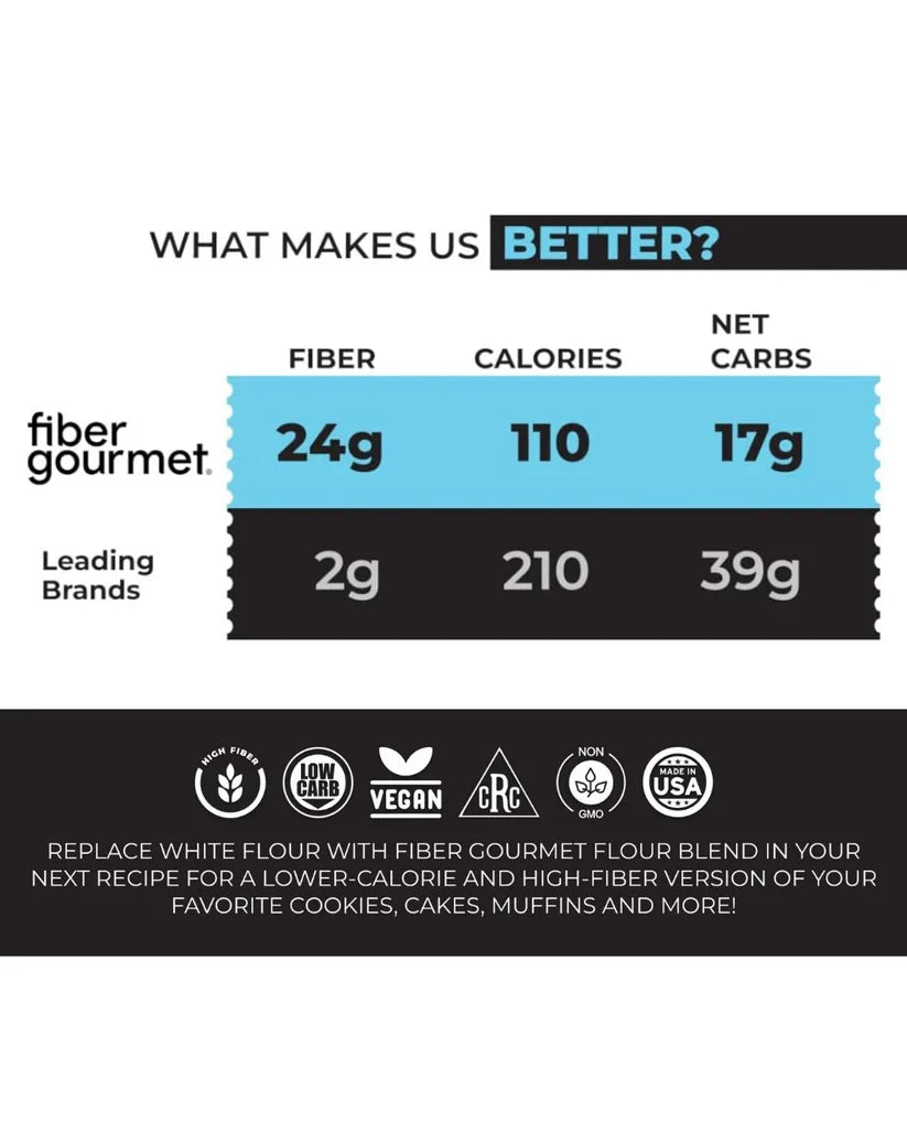 FG Flour Comparison.webp